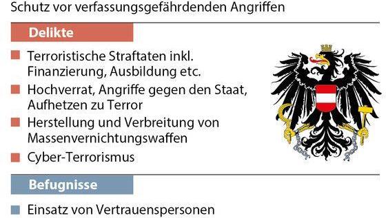 Staatsschutzgesetz - Die wichtigsten Eckpunkte