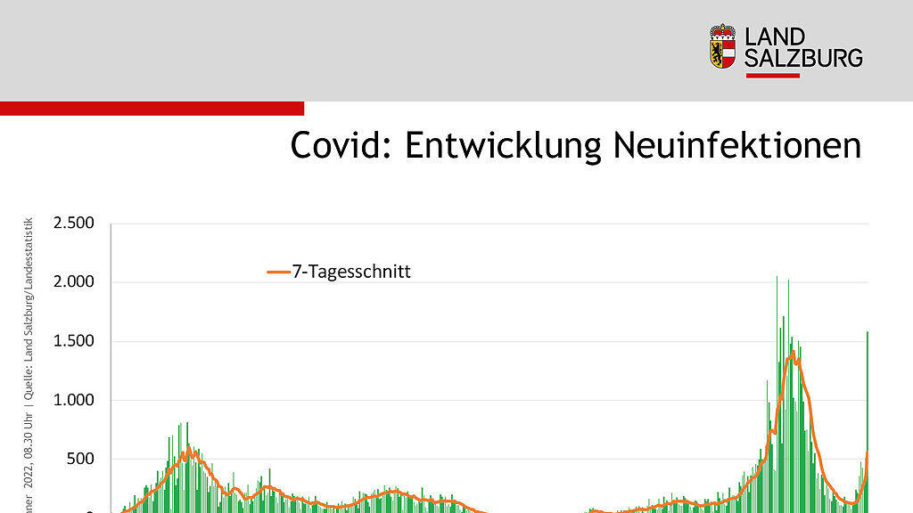 SBG Infografik