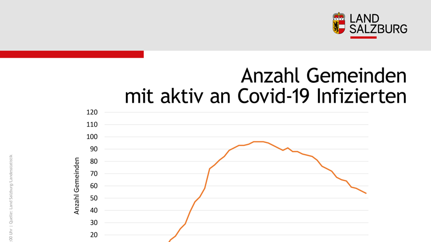 Landesstatistik zum Coronavirus