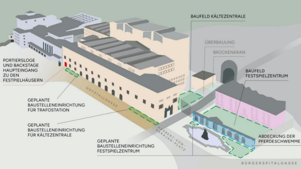 bau festspielzentrum