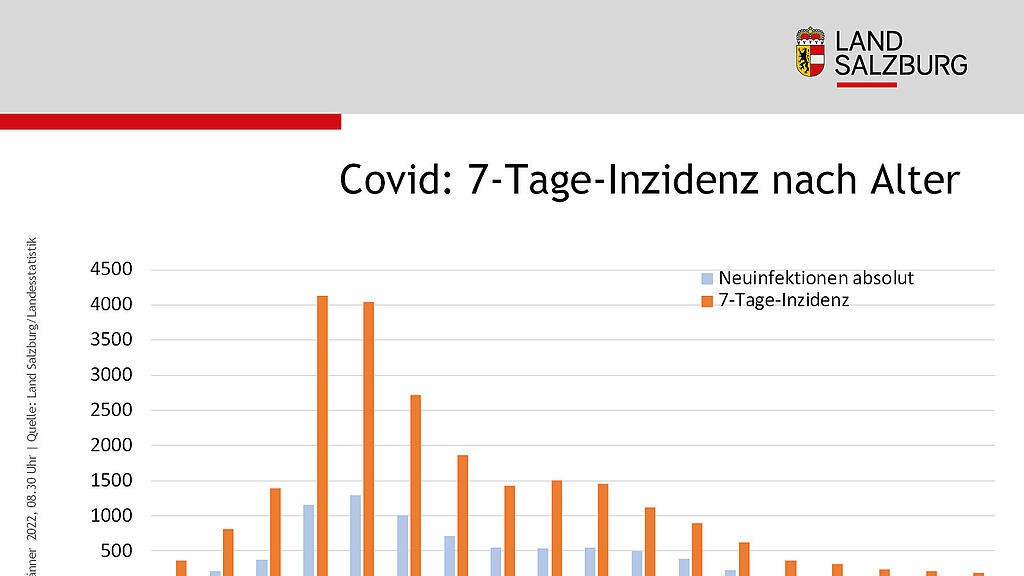 Aktuelle Zahlen zum Coronavirus in Salzburg