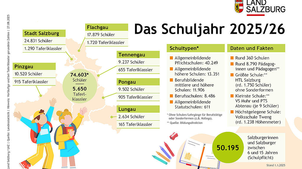 Schulstart Salzburg
