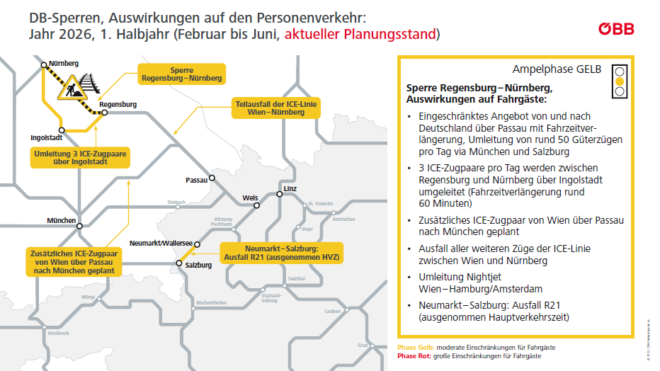 Bahnsanierung Deutschland