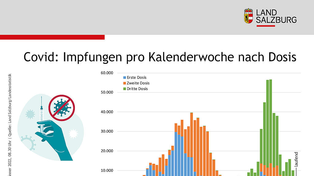 Fakten Coronavirus Salzburg
