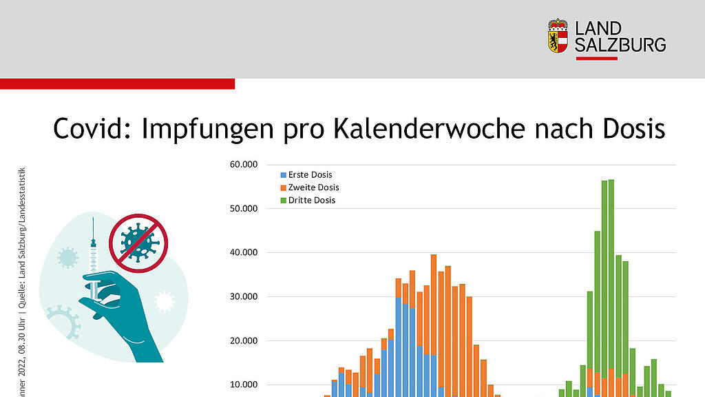 Corona-Statistik