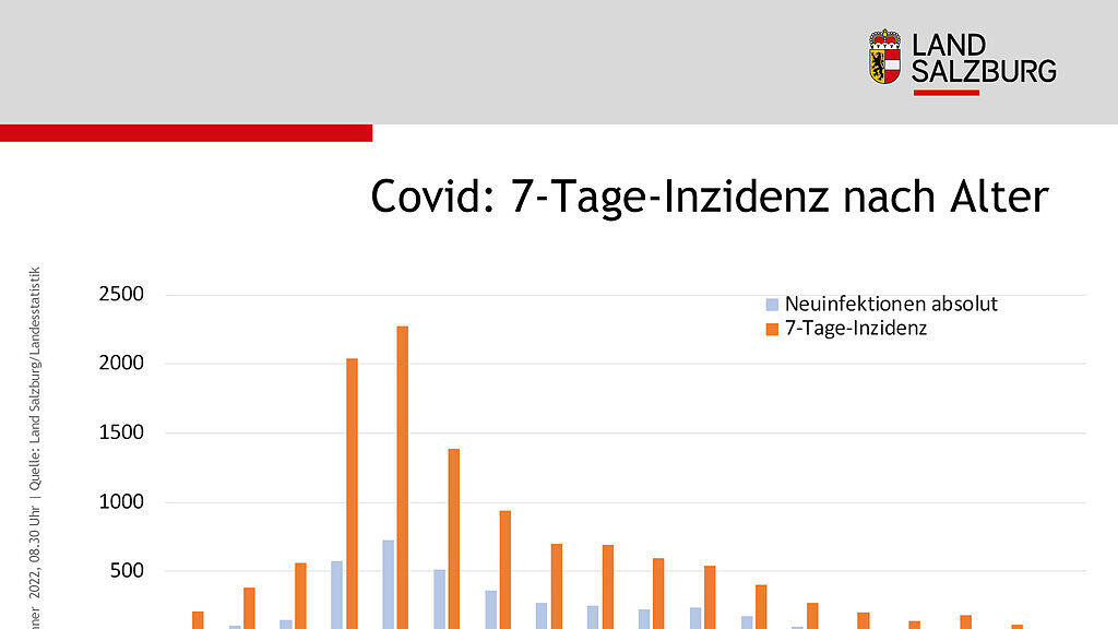 SBG Infografik