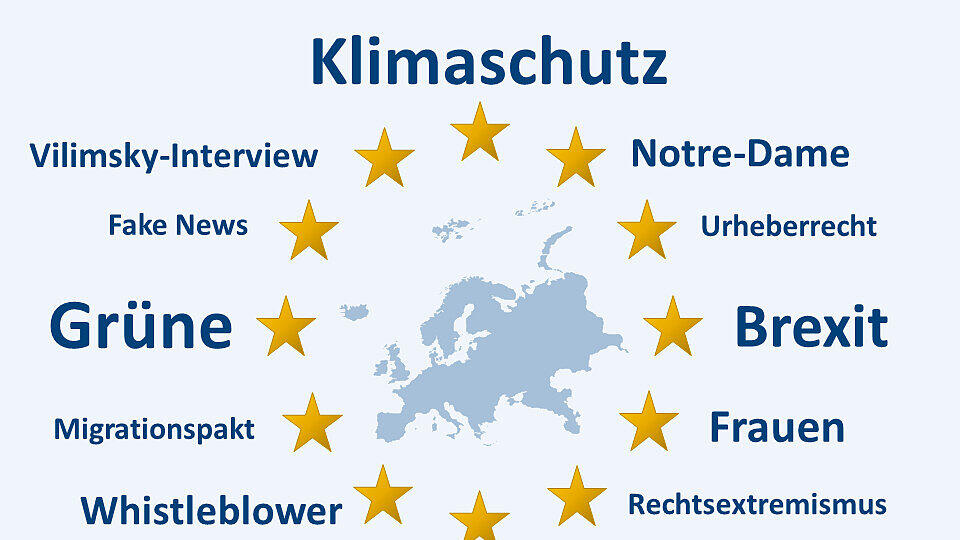 Themen Eu-Wahl