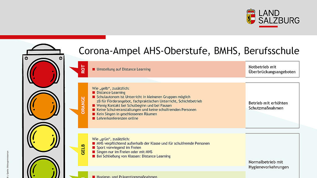Corona-Ampfel f\u00fcr Schulen, Salzburg