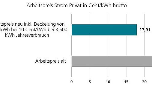 Arbeitspreis_Privatkunden.jpg