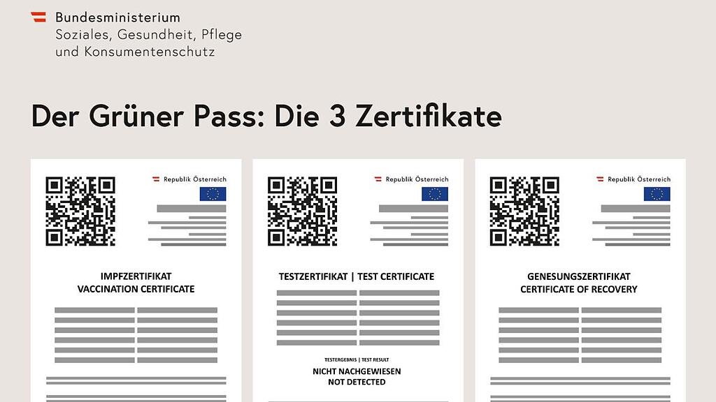 Grüner Pass wird Stück für Stück etabliert