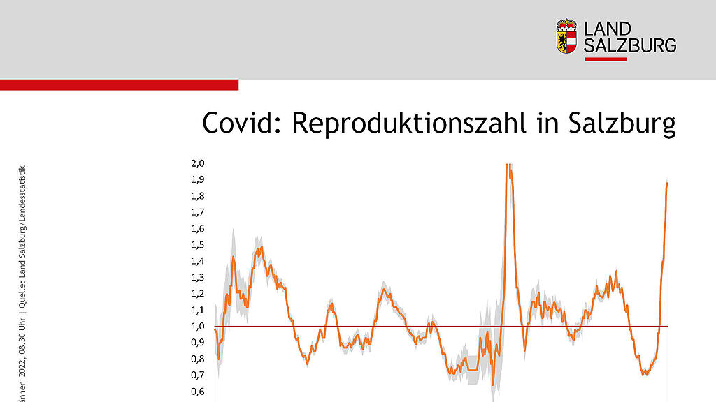 Aktuelle Zahlen zum Coronavirus in Salzburg