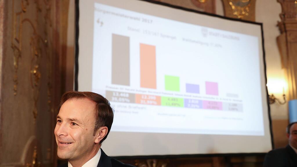 Bis auf Johann Padutsch zeigten sich alle Bürgermeister-Kandidaten mit dem Wahlergebnis zufrieden.