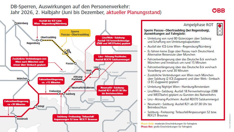 Bahnsanierung Deutschland