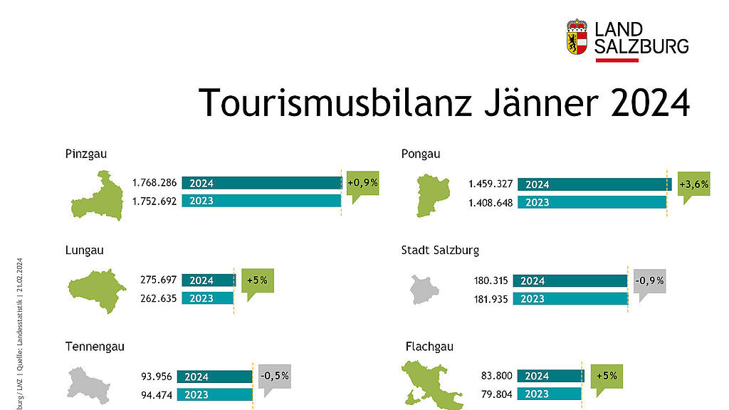 240221 V2 IG Tourismusvergleich J\u00e4nner 2024_O.jpg