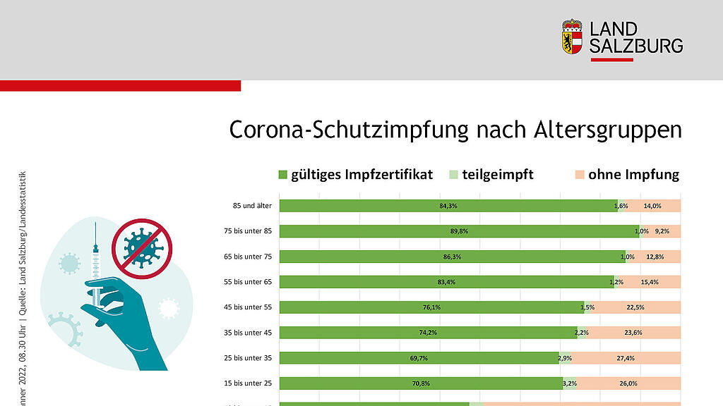 Corona-Statistik