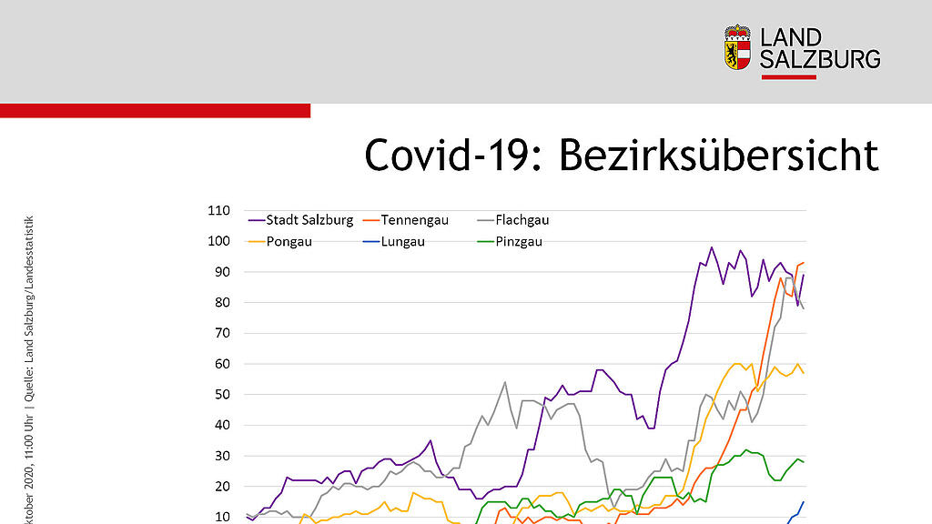 201008_Statistik2.jpg
