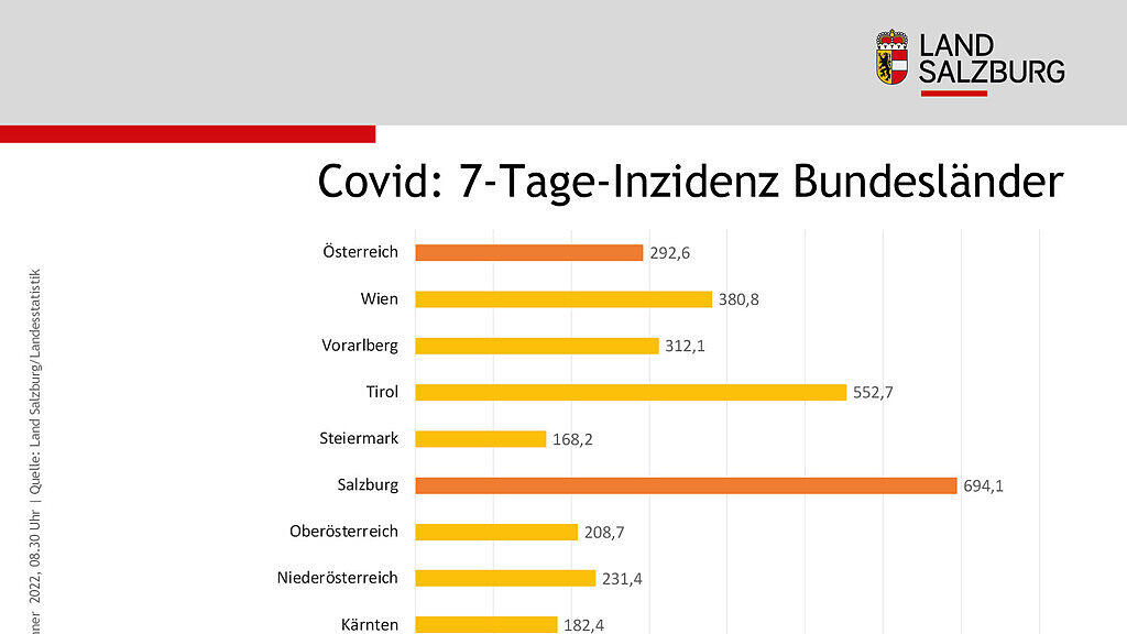 SBG Infografik