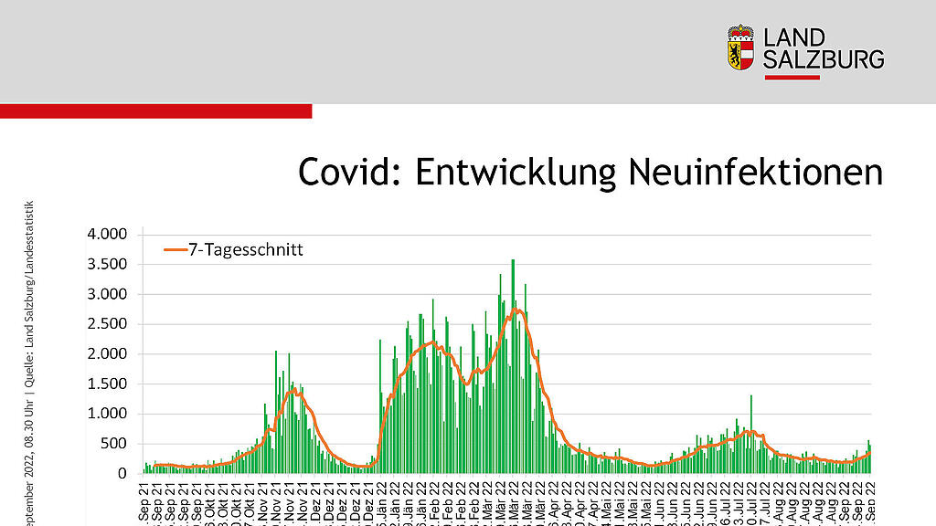 Statistik IG-O1.jpg
