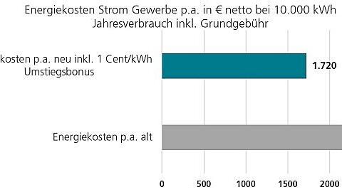 Gewerbe_Energiepreis.jpg