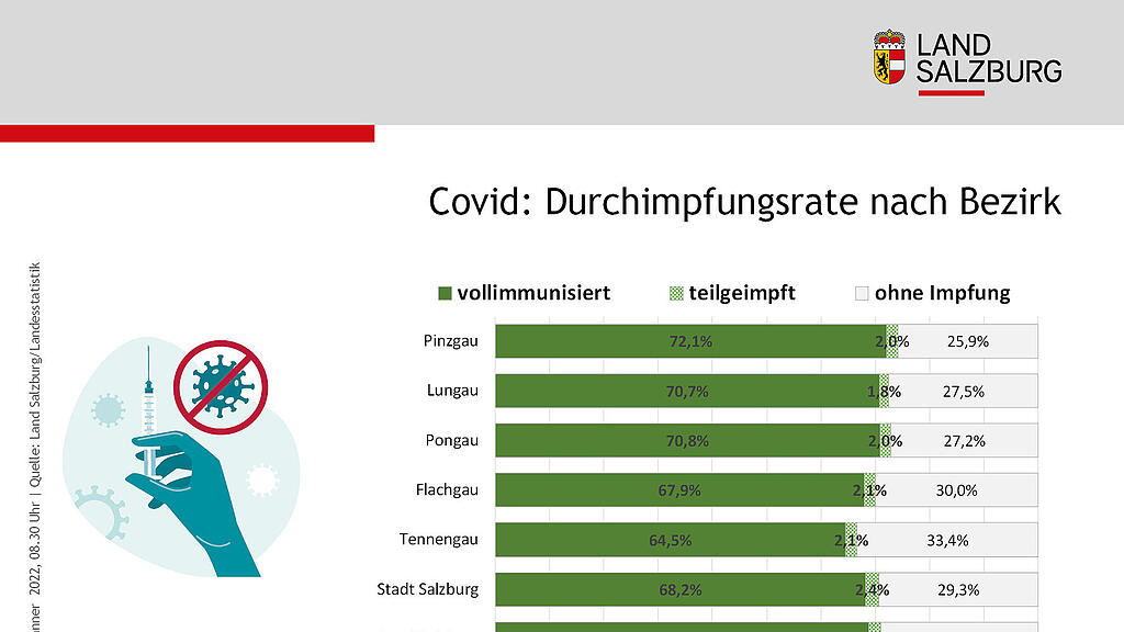 Aktuelle Zahlen zum Coronavirus in Salzburg