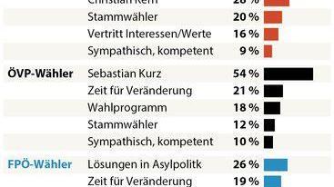 Ergebnis, Entwicklung, Motive