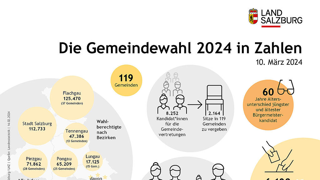 240214Eckdaten Gemeindewahl 2024 (1).jpg
