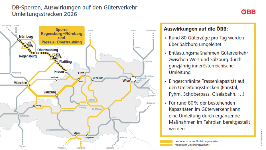 Bahnsanierung Deutschland