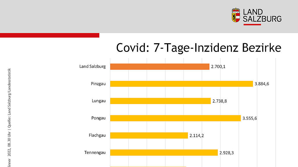 Fakten Coronavirus Salzburg