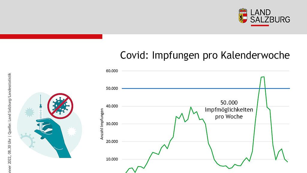 Corona-Statistik