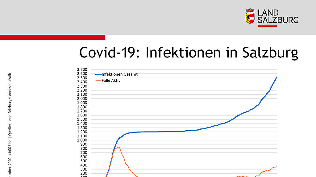 201008_Statistik.jpg