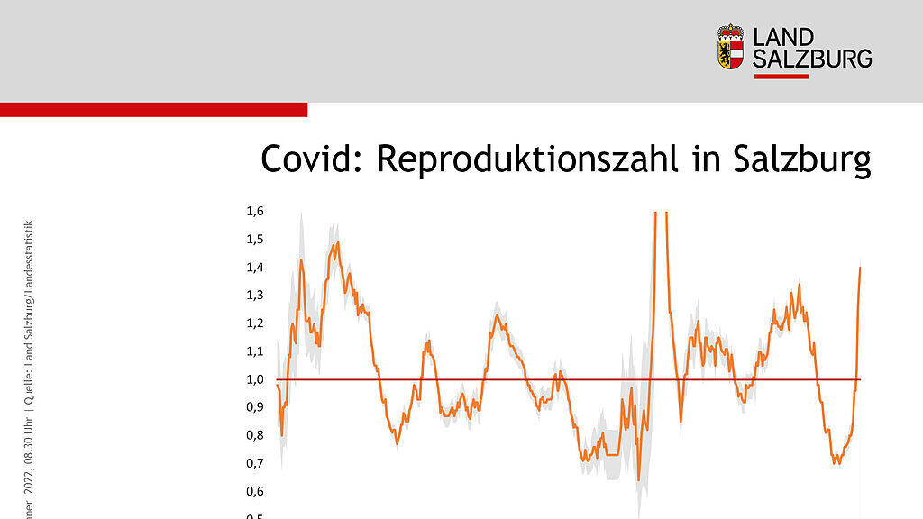 SBG Infografik