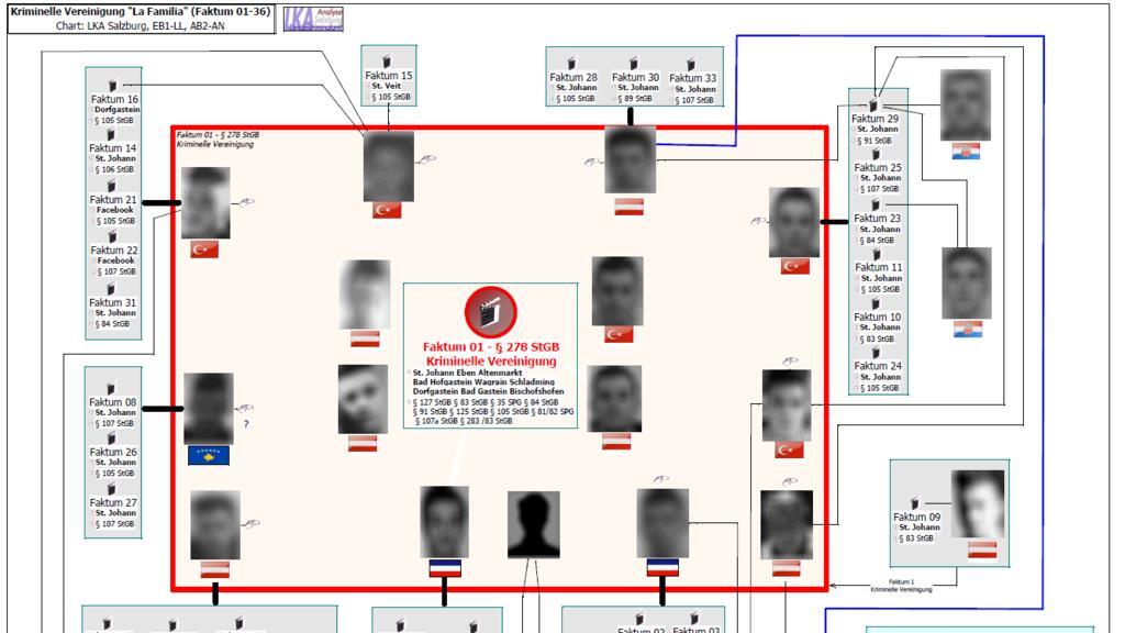 Das sind die Mitglieder von "La Familia"