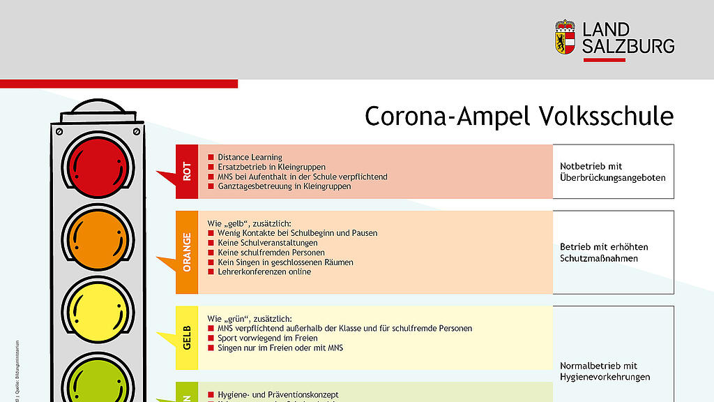 Corona-Ampfel für Schulen, Salzburg