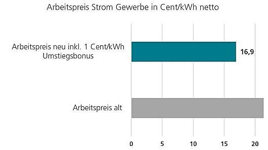 Gewerbe_AP.jpg
