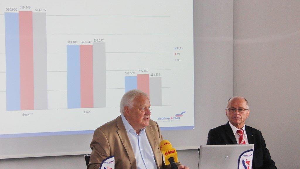 Salzburg Airport zieht Bilanz