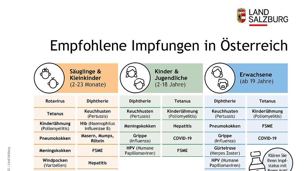 Impf-Empfehlung für Salzburg