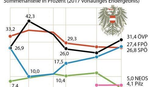 Ergebnis, Entwicklung, Motive