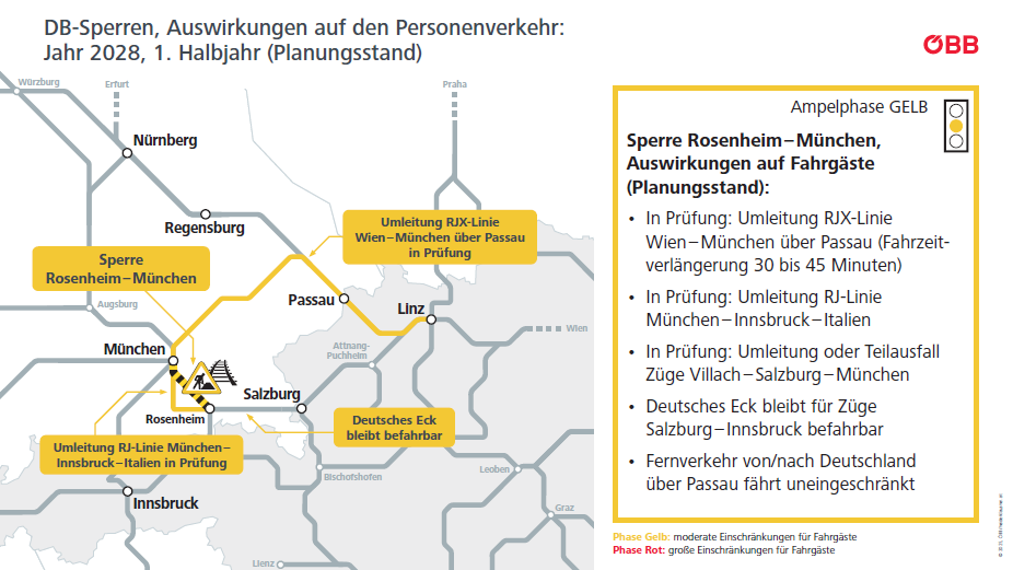 Bahnsanierung Deutschland
