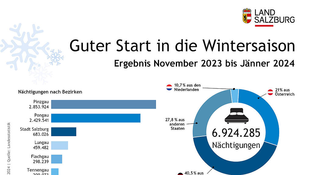 240221V3 Wintersaison November bis J\u00e4nner 2024.jpg