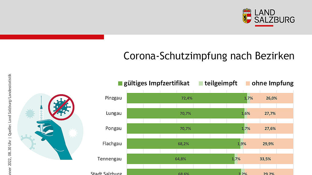 Corona-Statistik