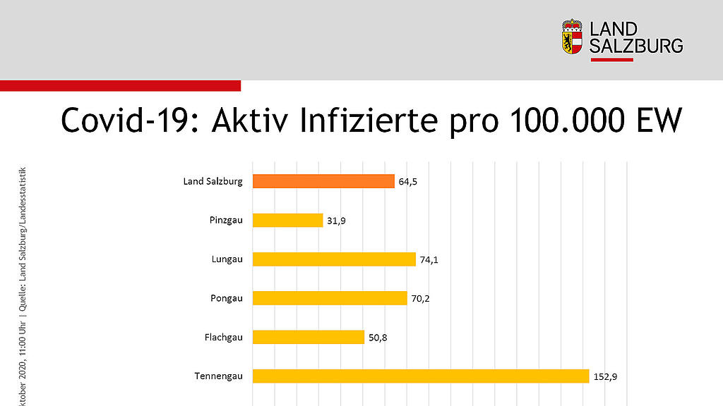 201008_Statistik4.jpg