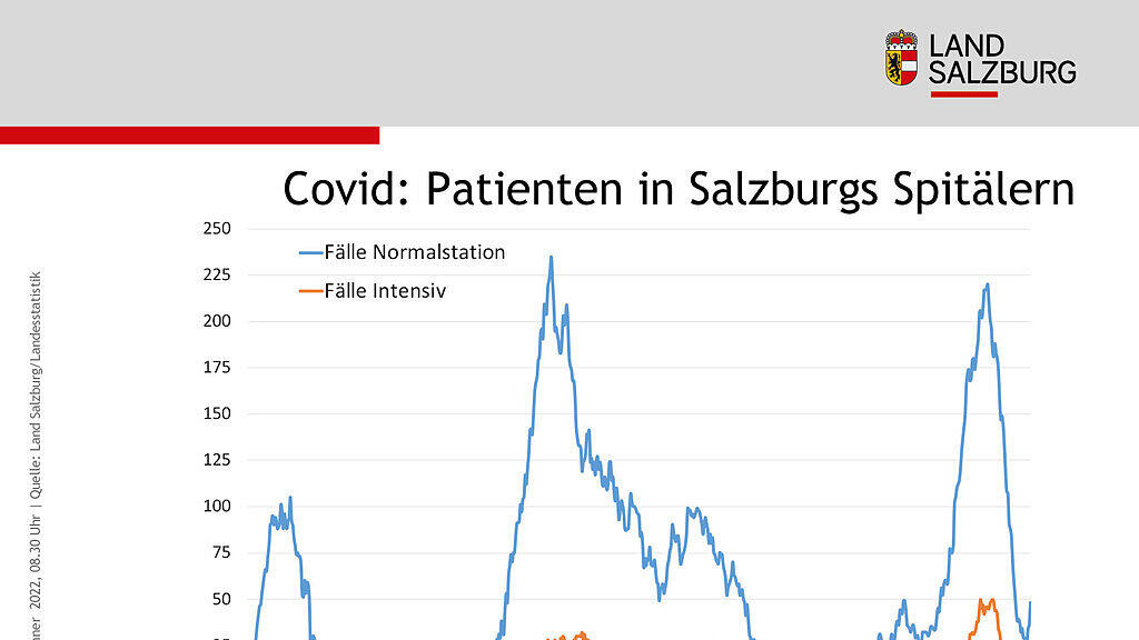 SBG Infografik