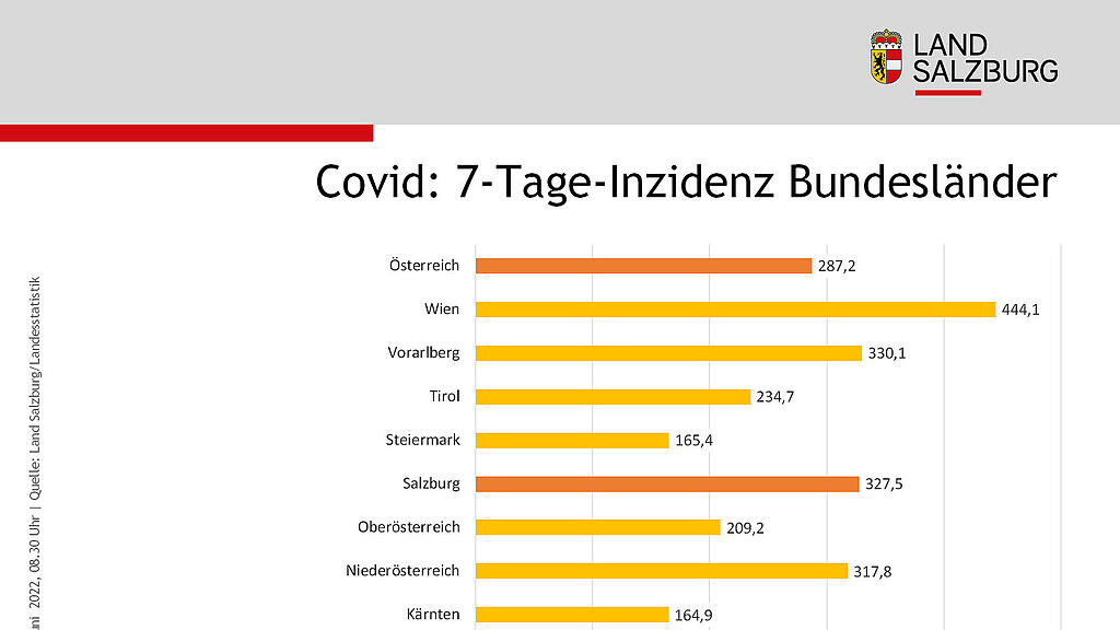 Corona-Statistik
