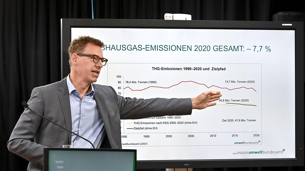 Treibhausgas-Emissionen PK