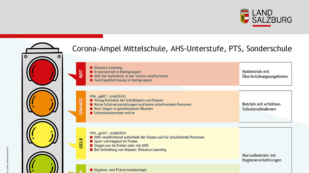 Corona-Ampfel für Schulen, Salzburg