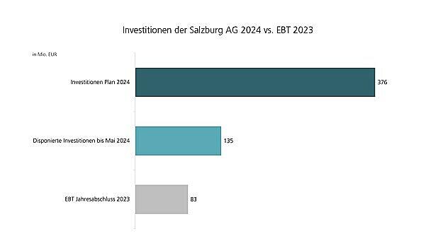 Grafik EBT_Inv.jpg