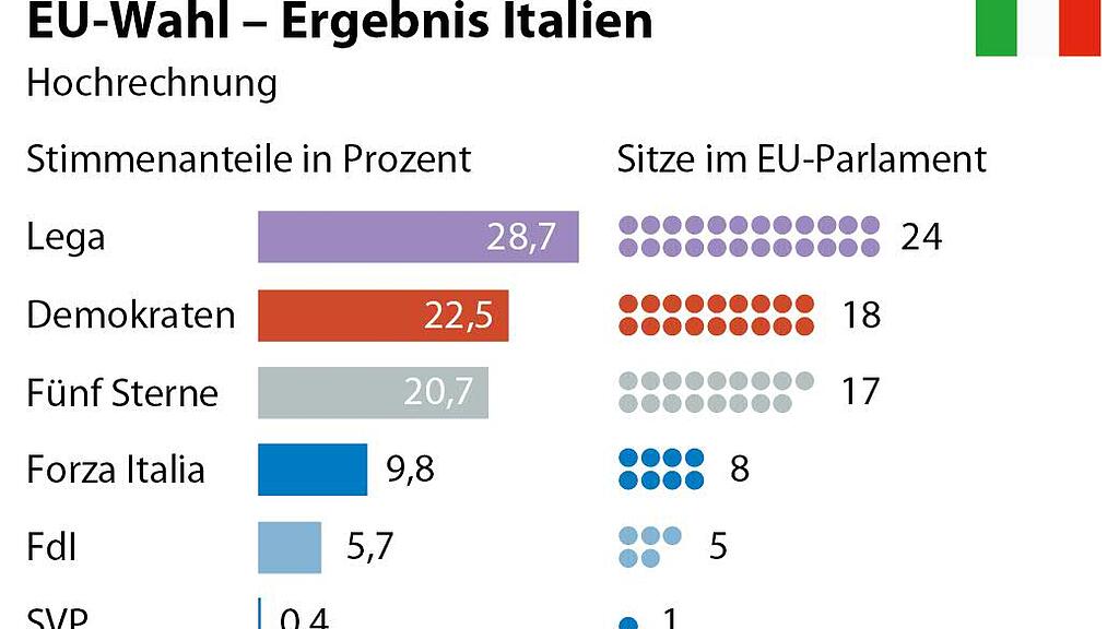 EU-Wahl, GRAFIK