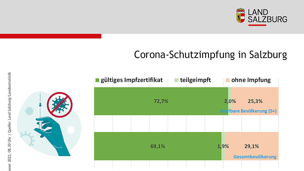 Corona-Statistik