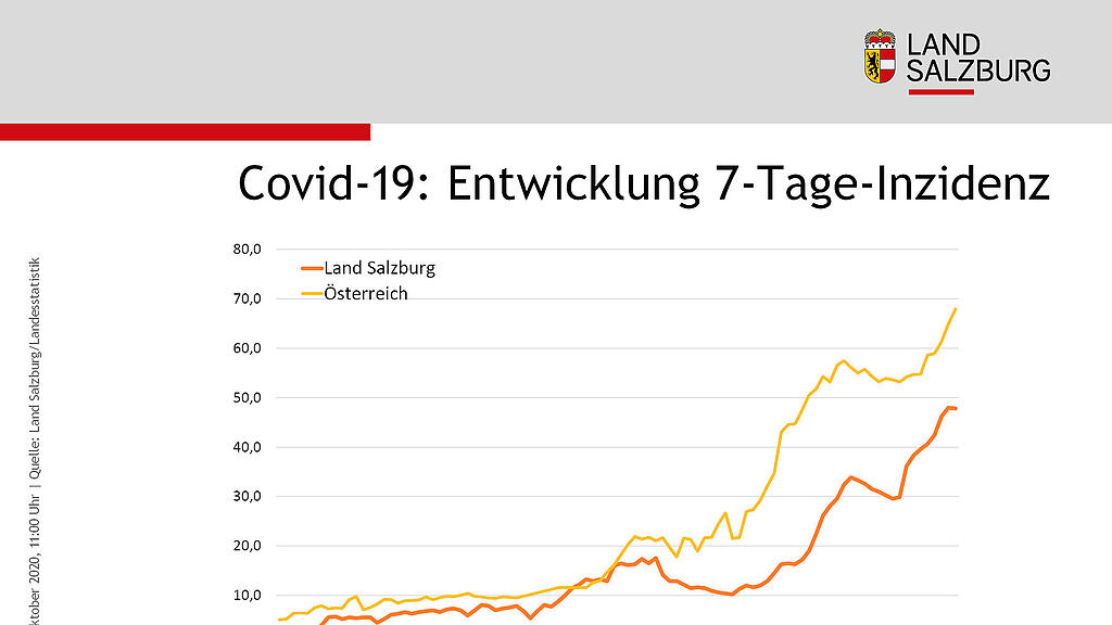 201008_Statistik3.jpg