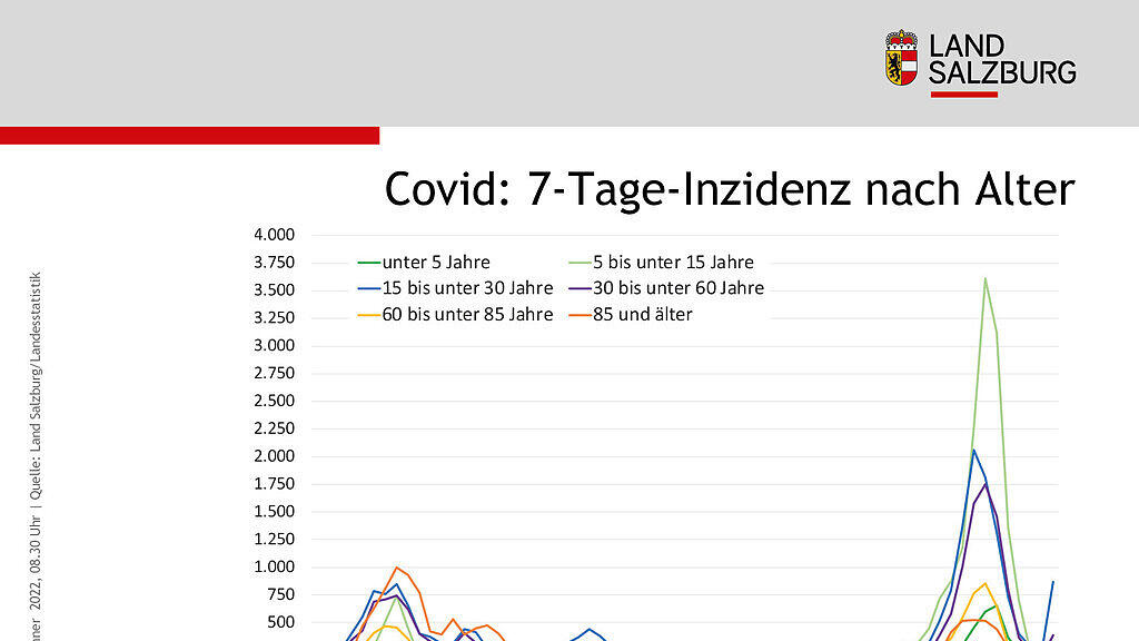 SBG Infografik